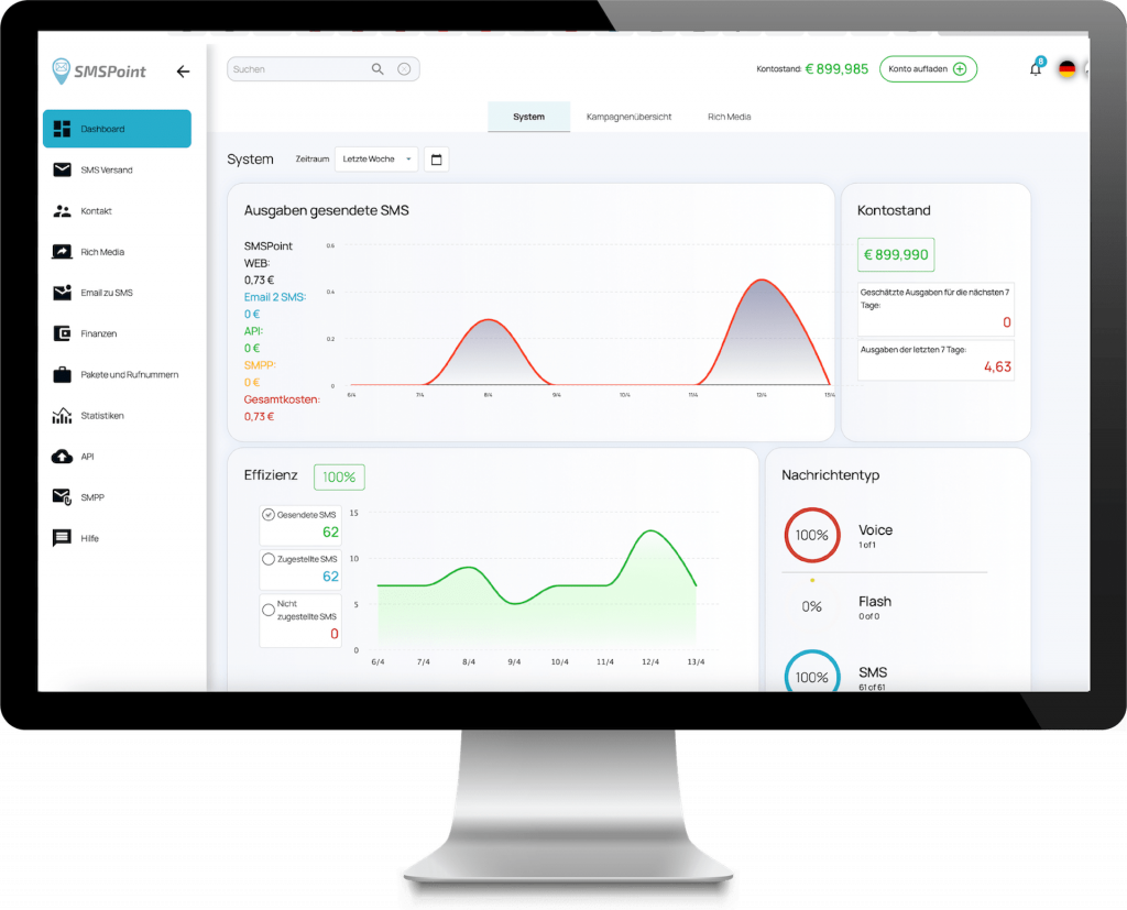 Was ist der Unterschied zwischen SMS und MMS? SMS Point